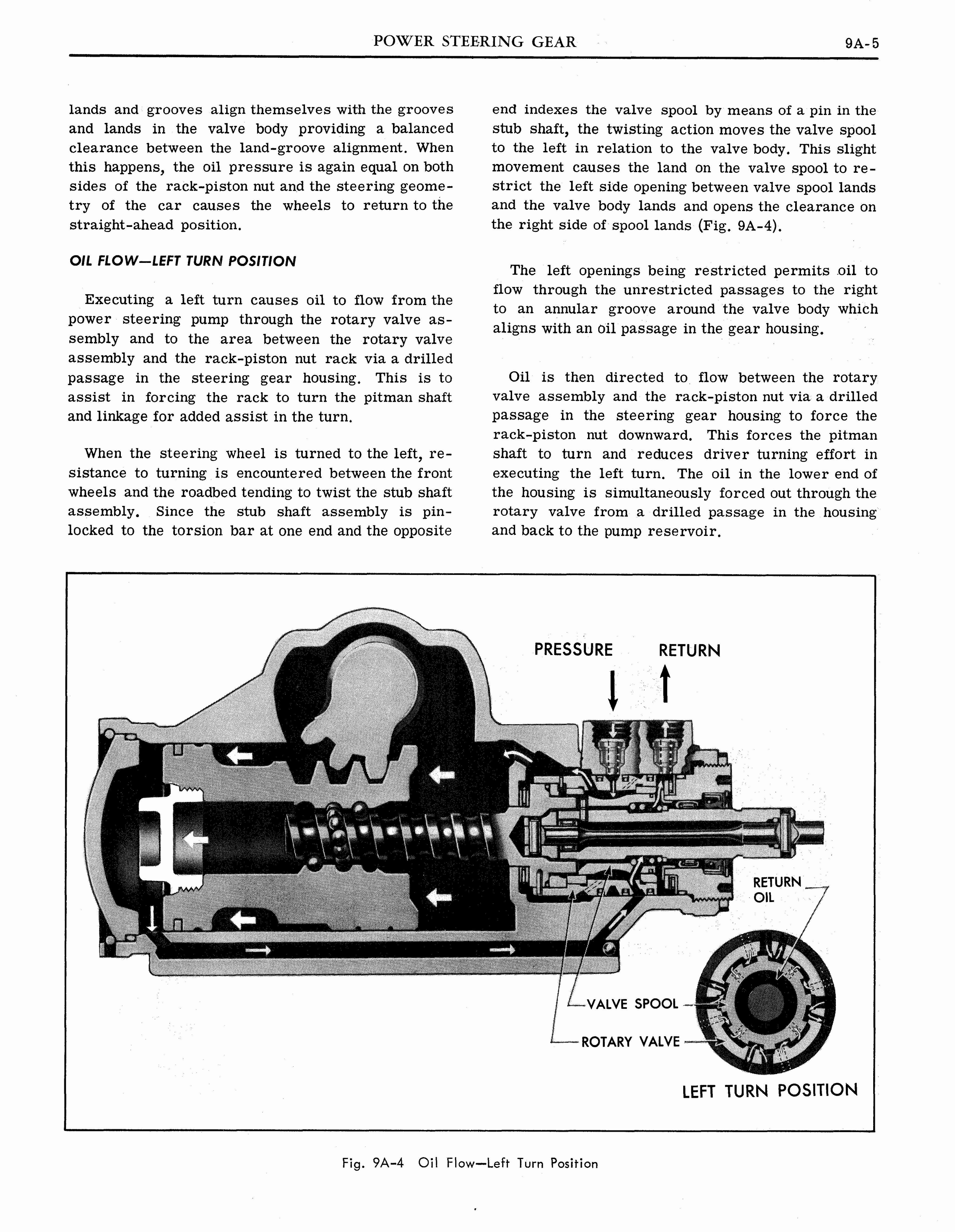 n_1964 Pontiac Tempest Shop Manual_Page_441.jpg